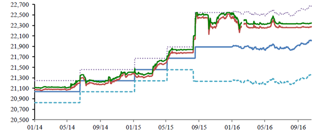 http://www.kita.net/global_hcm/bizinfo/economy/view.jsp?n_index=1761545&n_boardidx=117000,117001,126005,120010&count=y 해외시장정보 >
