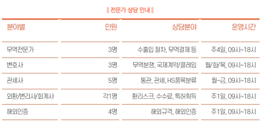 전문가 상담 안내