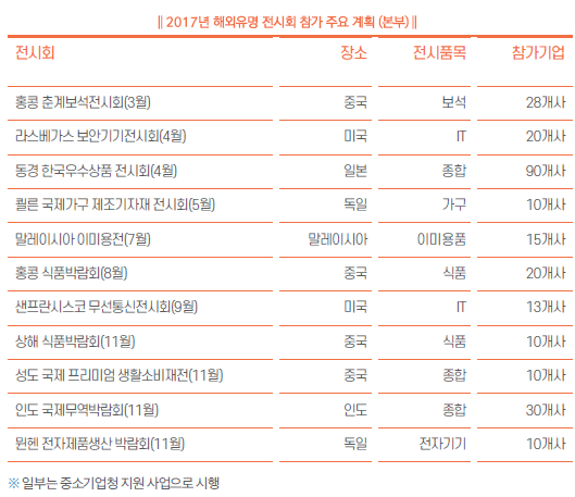 2017년 해외유명 전시회 참가 주요 계획(본부)