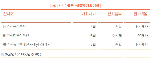 2017년 한국우수상품전 개최 계획