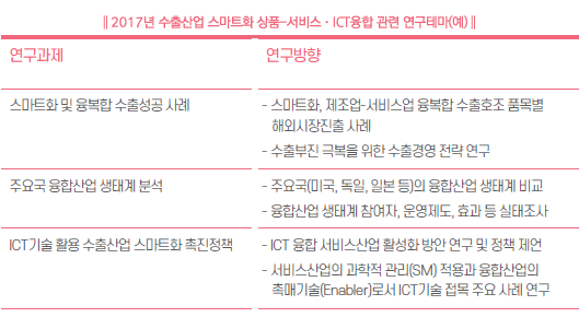 2017년 수출산업 스마트화 상품-서비스·ICT융합 관련 연구테마(예)