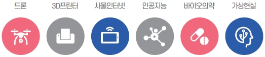 ICT/IoT 융합제품의 해외시장 진출 지원
