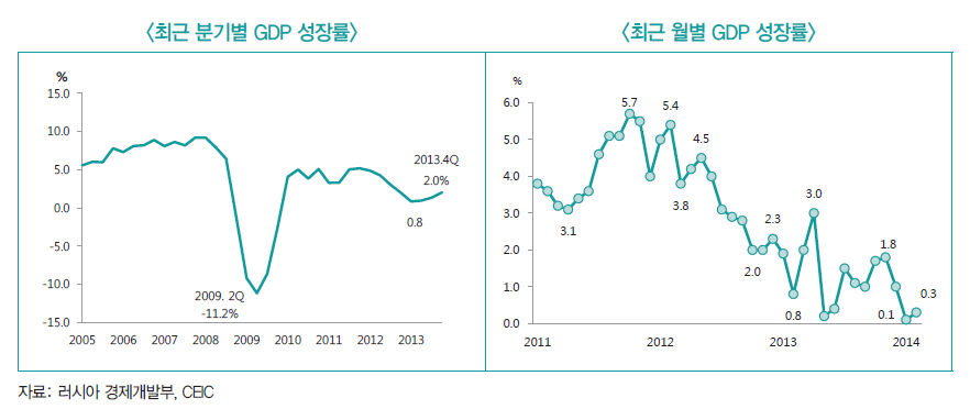 러시아 경제동향, 극동 지역개발 : 네이버 블로그