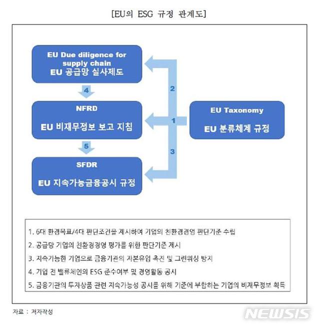 (ESG 정책) 환경부는 2024년까지 전기이륜차 4만대, 배터리교환형 충전시설 500개 보급을 목표로 각각 320억원, 50억원의 보조금 예산을 편성해 전환을 가속화할 계획이다.