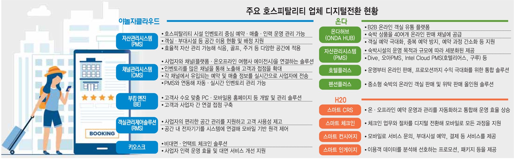 글로벌플랫폼무역 이미지