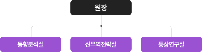 동향분석실​ 신무역전략실 통상연구실