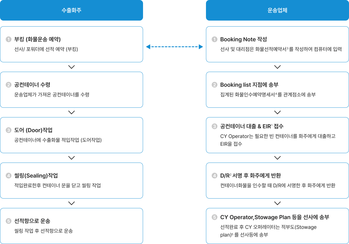 도로운송 타이포그래피