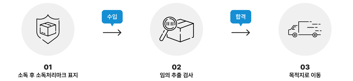 목재포장재 수입 절차