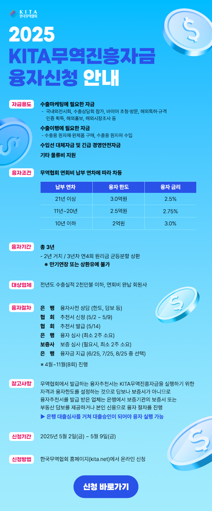 2025 KITA 무역진흥자금 융자신청 안내[5.2(금)~9(금)]